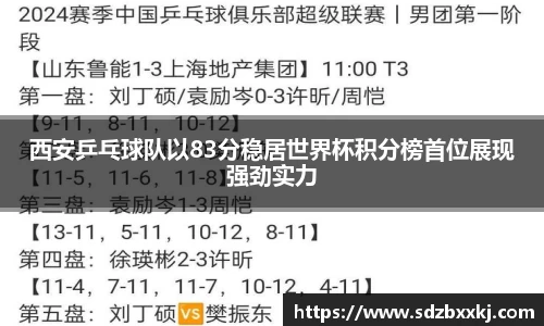 西安乒乓球队以83分稳居世界杯积分榜首位展现强劲实力